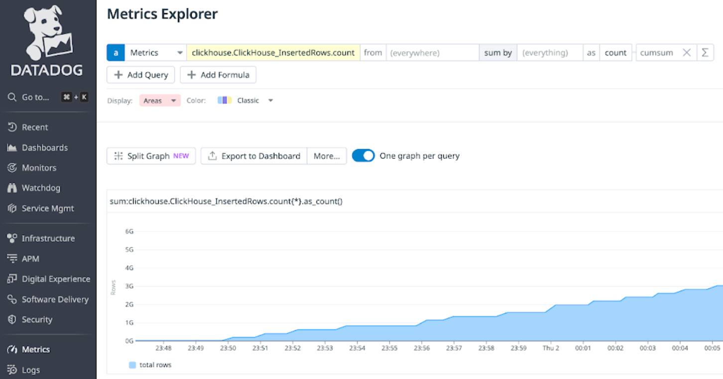 Prometheus Datadog Integration - Zoomed