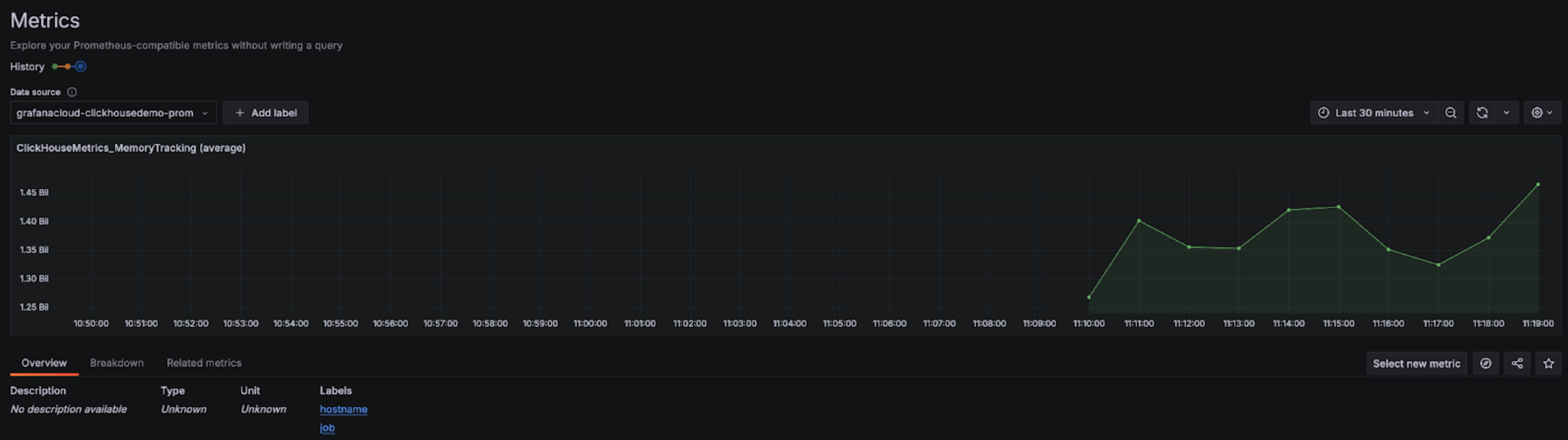 Grafana Metrics Explorer Chart - Zoomed